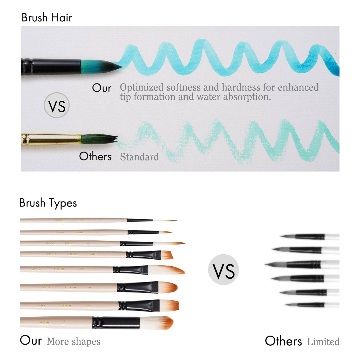 ARTIFY Professional Watercolor Gouache Paint Brush Set with Case for Beginners & Pros: 8 PCS
